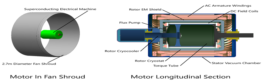 Motor diagram